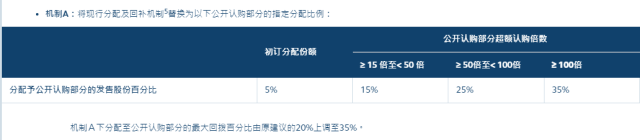 圖片來(lái)源：香港交易所官網(wǎng)截圖