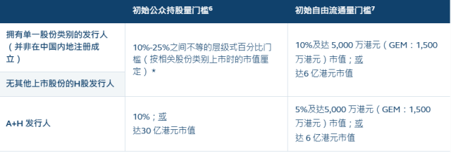 圖片來(lái)源：香港交易所官網(wǎng)截圖