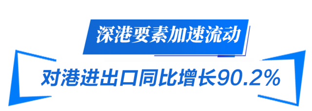  深港要素加速流動(dòng) 對(duì)港進(jìn)出口同比增長(zhǎng)90.2%