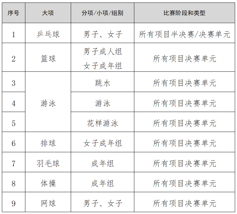 第十五屆全國運動會熱門項目清單