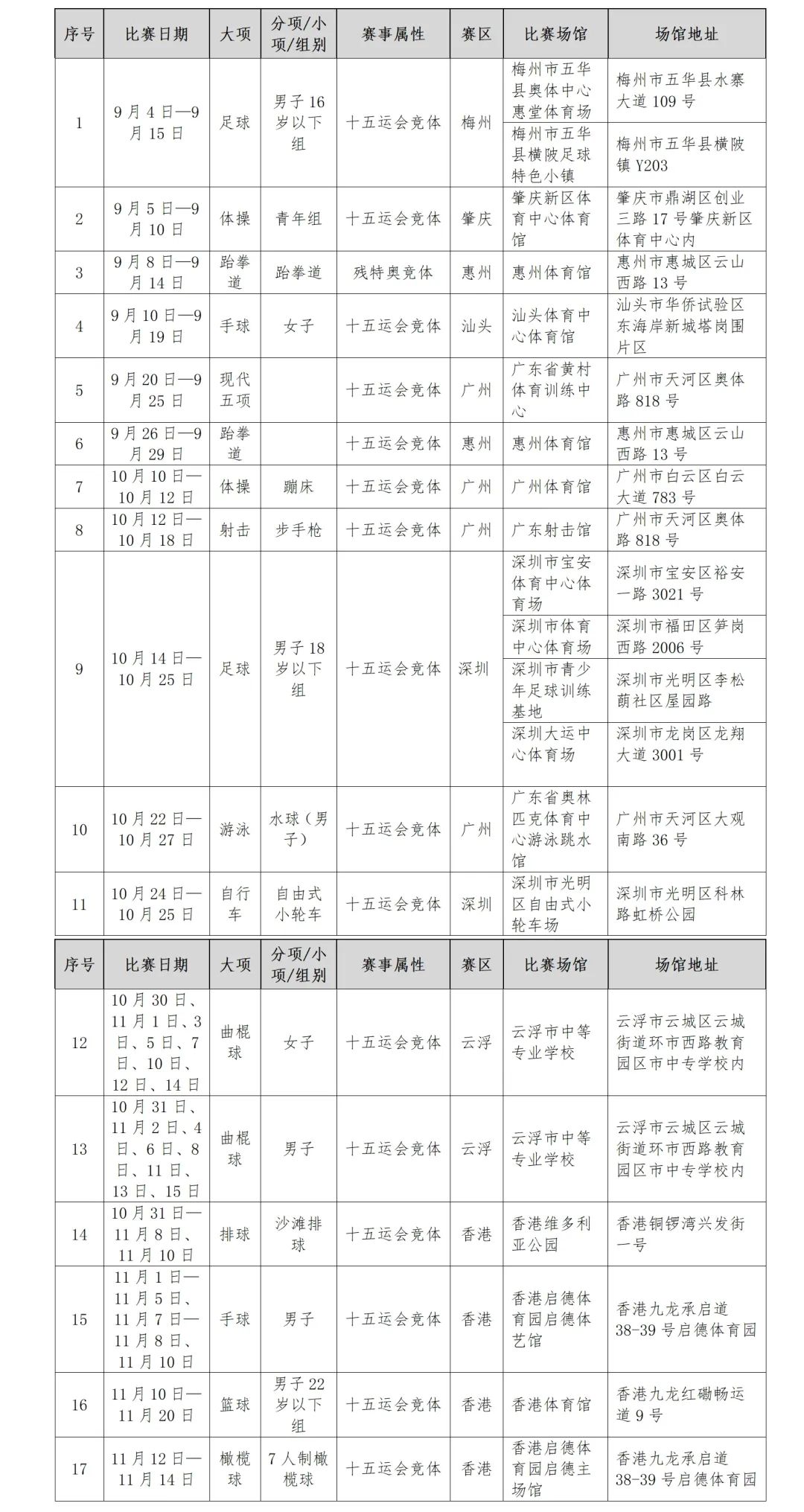 第一批銷售項目（計劃8月28日上線）