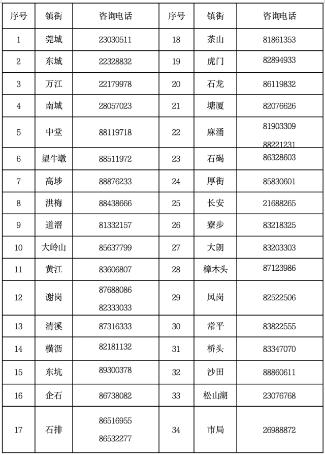 咨詢電話