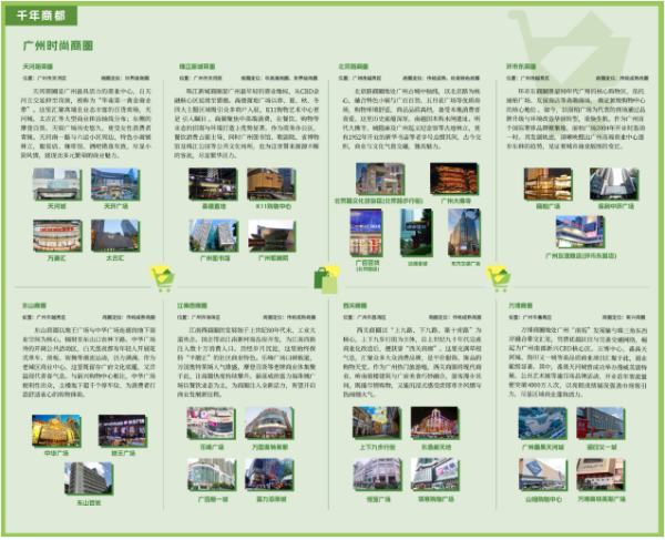 《廣州十五運會地圖》廣州商圈板塊。