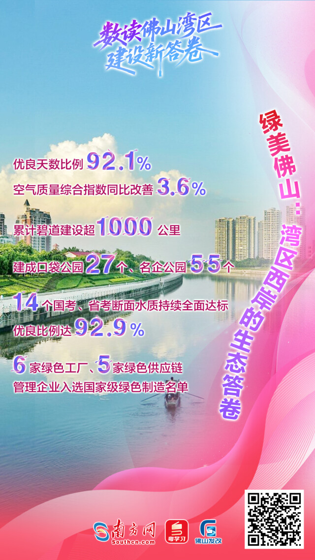 一組海報帶你數(shù)讀佛山灣區(qū)建設(shè)新答卷