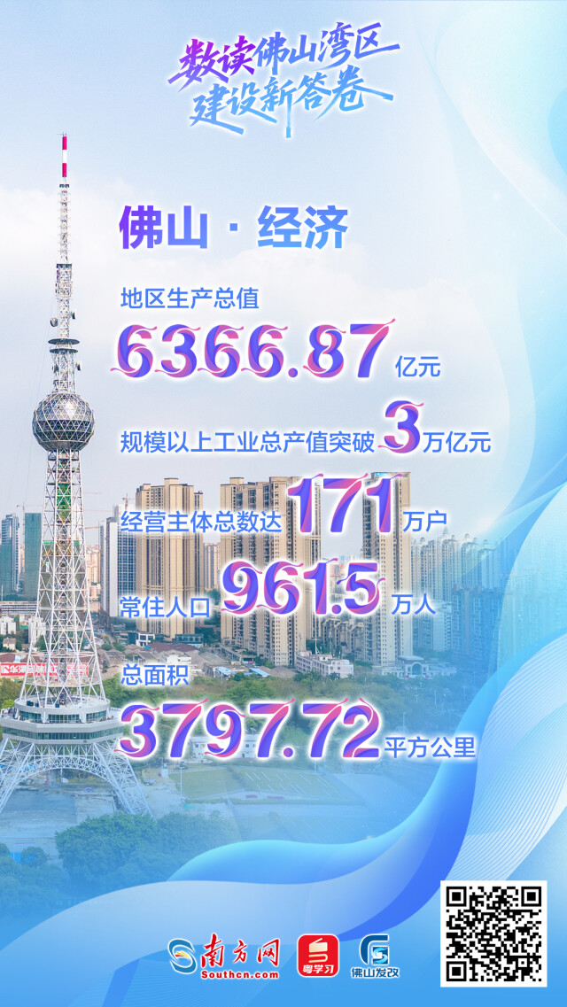 一組海報帶你數(shù)讀佛山灣區(qū)建設(shè)新答卷