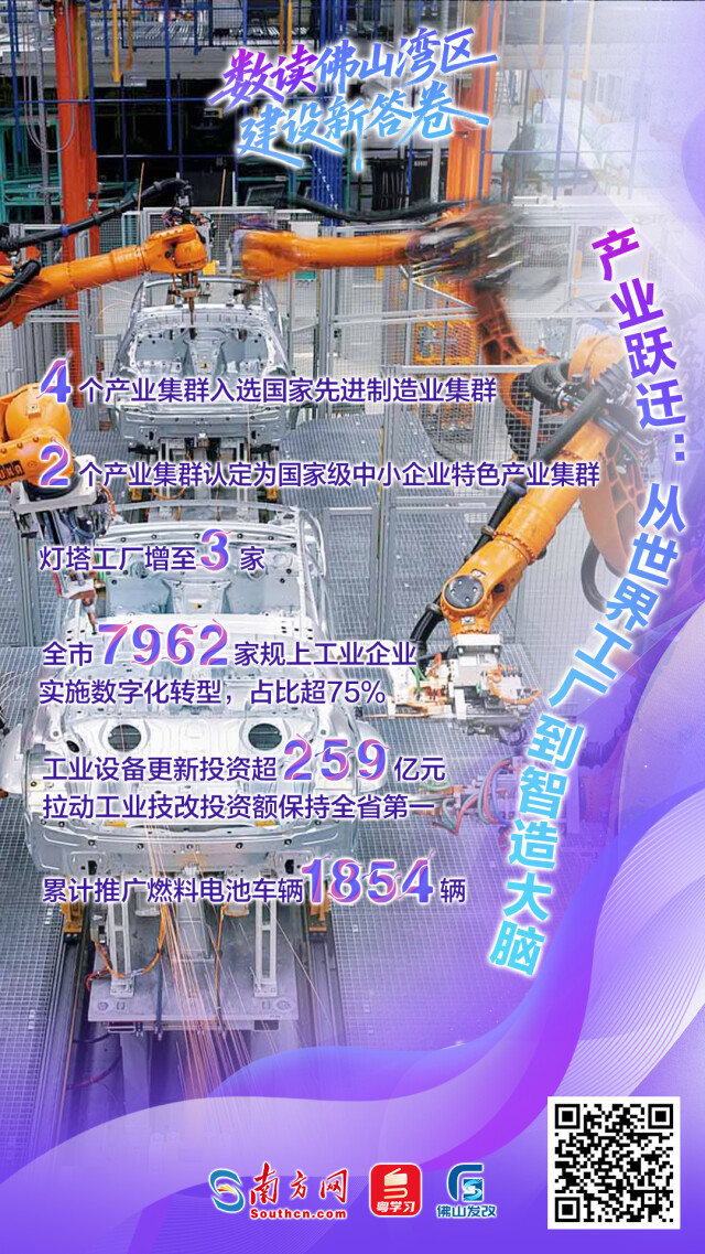 一組海報帶你數(shù)讀佛山灣區(qū)建設(shè)新答卷