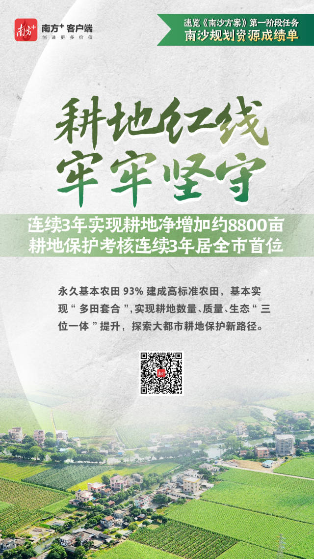 南沙規(guī)劃資源這三年，一組海報(bào)解鎖“成績單” 