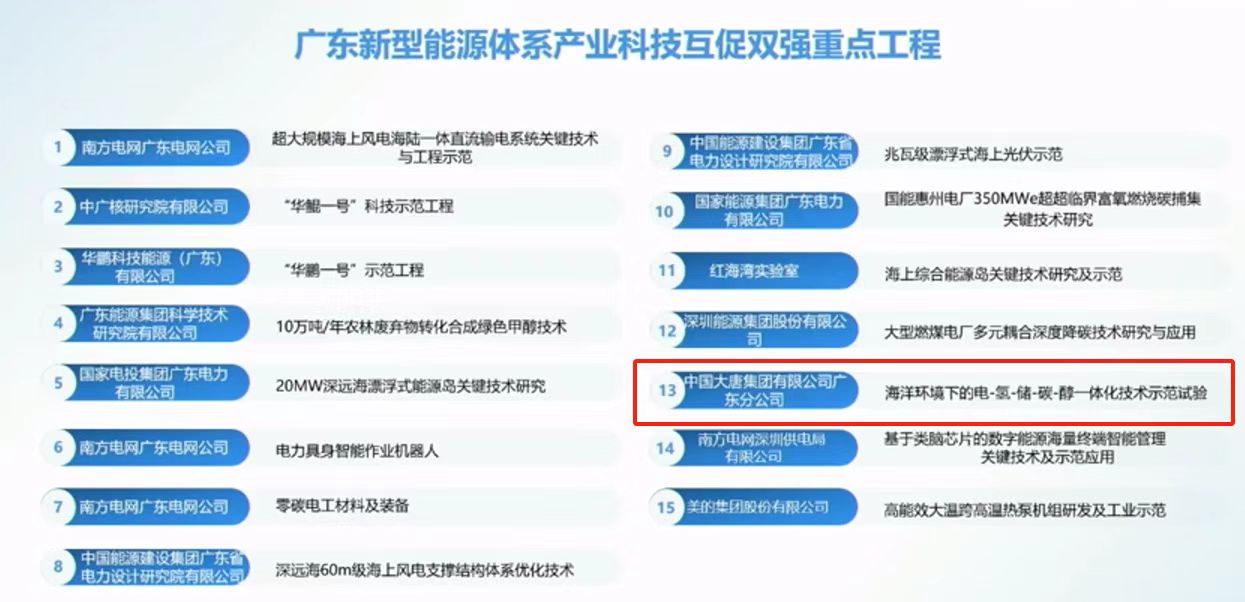 圖為廣東新型能源體系產(chǎn)業(yè)科技互促雙強(qiáng)重點(diǎn)工程名單。來(lái)源：受訪者提供