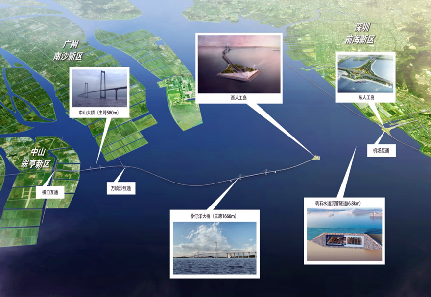 深中通道是集”橋、島、隧、水下互通“于一體的跨海集群工程，項(xiàng)目全長約24公里，主要由長6.8公里的特長海底鋼殼混凝土沉管隧道、主跨1666米伶仃洋大橋、主跨580米中山大橋、長約13公里非通航孔橋、東、西人工島以及互通立交等關(guān)鍵構(gòu)造物組成。